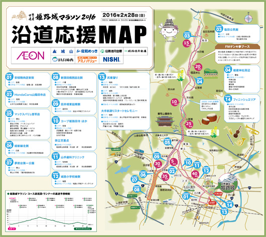 世界遺産姫路城マラソン2016沿道応援マップ